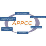 <p style="color:#379ee4">Sistema de Autocontrol APPCC en Seguridad Alimentaria</p>
