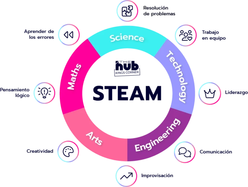 STEAM-infografia-1024x771